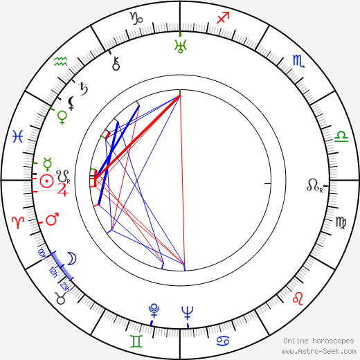 Jerzy Block birth chart, Jerzy Block astro natal horoscope, astrology