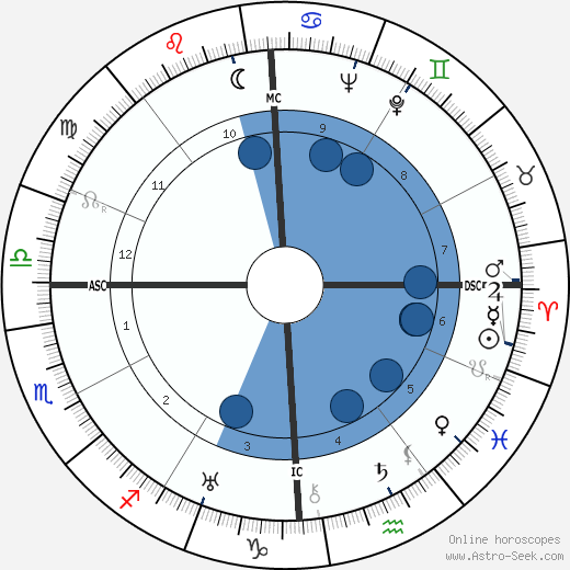 Joseph Campbell wikipedia, horoscope, astrology, instagram