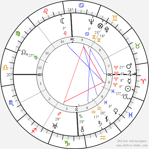 Joseph Campbell birth chart, biography, wikipedia 2024, 2025