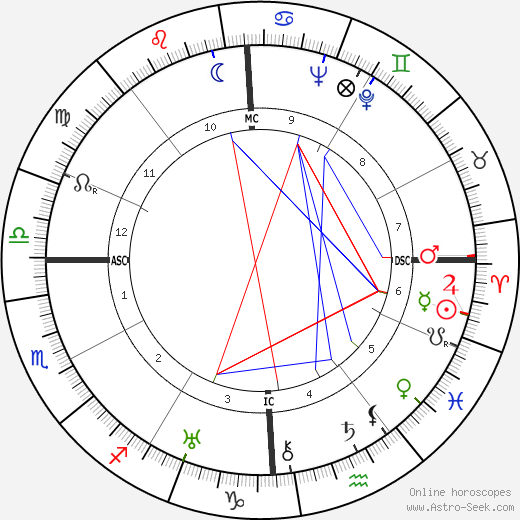 Joseph Campbell birth chart, Joseph Campbell astro natal horoscope, astrology