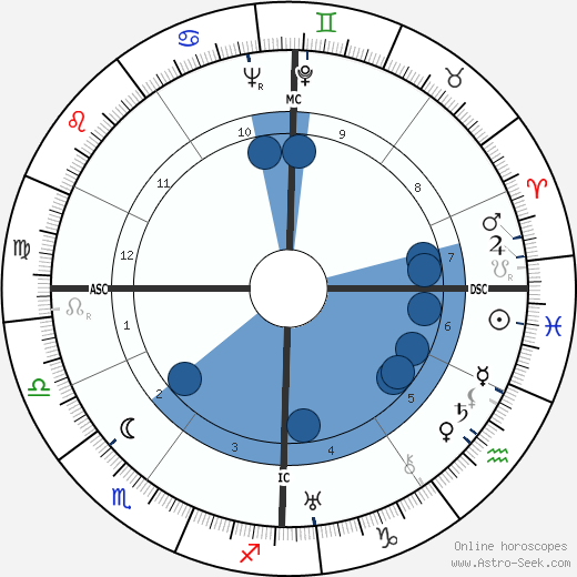 Karl Rahner wikipedia, biography, birth chart, instagram Karl Rahner wikipedia, horoscope, astrology, instagram