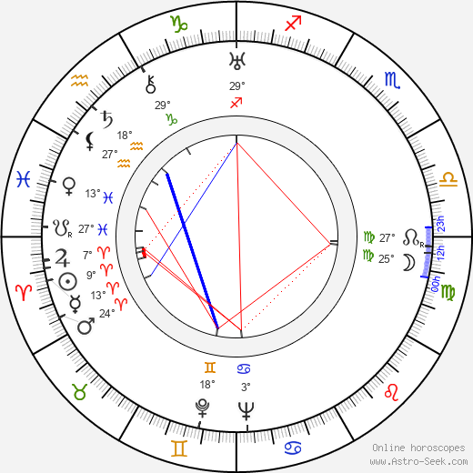 Kichijiro Ueda birth chart, biography, wikipedia 2024, 2025