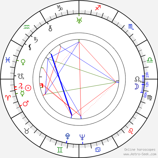 Kichijiro Ueda birth chart, Kichijiro Ueda astro natal horoscope, astrology