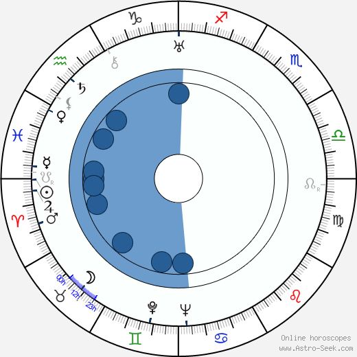 Lauri Leino wikipedia, biography, birth chart, instagram Lauri Leino wikipedia, horoscope, astrology, instagram