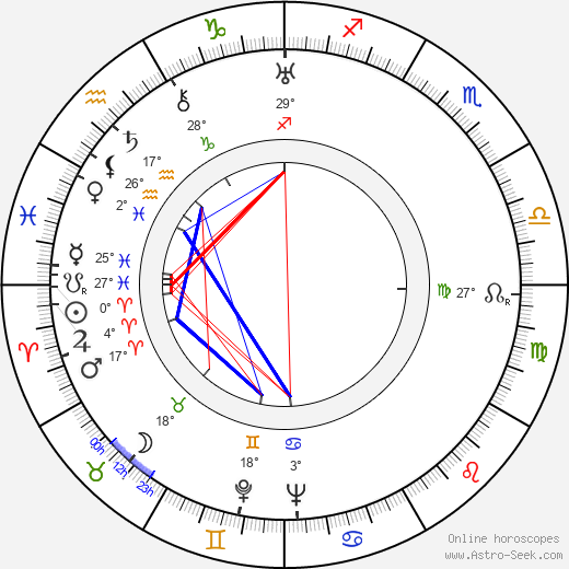 Lauri Leino birth chart, biography, wikipedia 2024, 2025