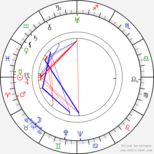 Lauri Leino birth chart, Lauri Leino astro natal horoscope, astrology