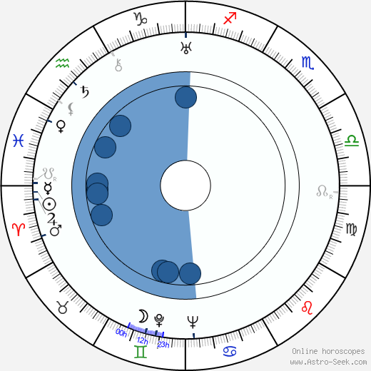 Lucien Gallas Oroscopo, astrologia, Segno, zodiac, Data di nascita, instagram