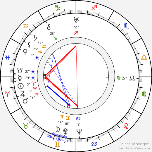 Lucien Gallas birth chart, biography, wikipedia 2023, 2024