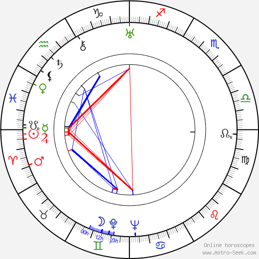 Lucien Gallas birth chart, Lucien Gallas astro natal horoscope, astrology