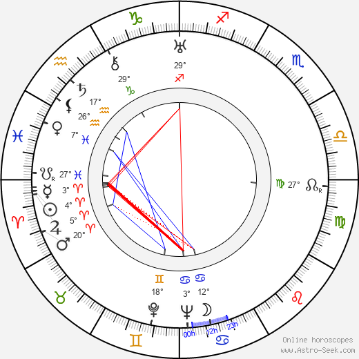 Mademoiselle Kithnou birth chart, biography, wikipedia 2024, 2025