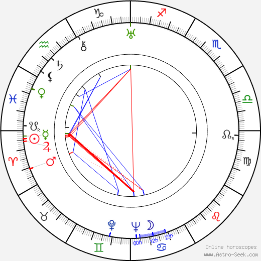 Mademoiselle Kithnou birth chart, Mademoiselle Kithnou astro natal horoscope, astrology