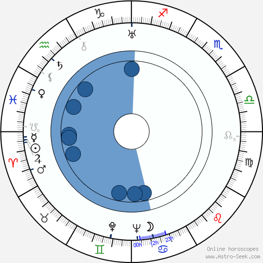 Maria Ray Oroscopo, astrologia, Segno, zodiac, Data di nascita, instagram