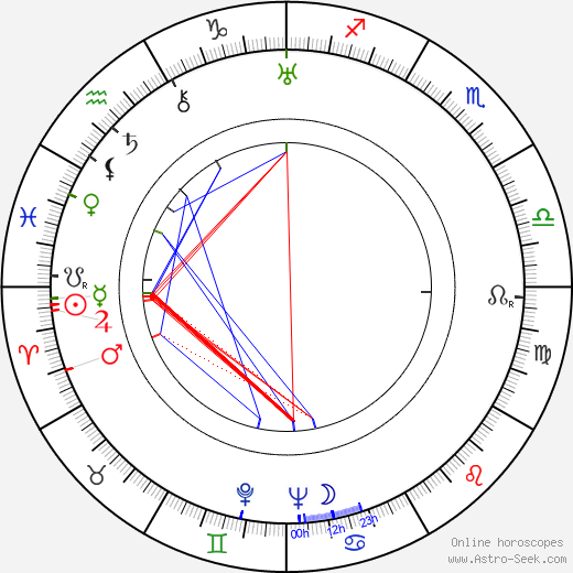 Maria Ray birth chart, Maria Ray astro natal horoscope, astrology