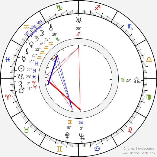 Maureen Roden-Ryan birth chart, biography, wikipedia 2023, 2024