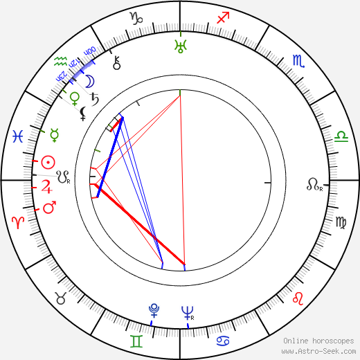 Maureen Roden-Ryan birth chart, Maureen Roden-Ryan astro natal horoscope, astrology