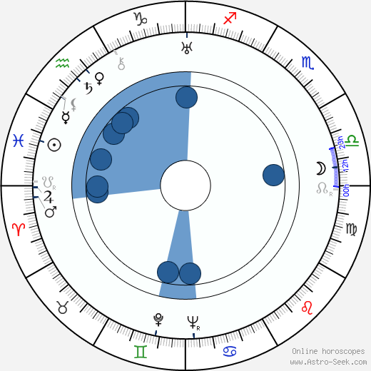 Mayo Methot wikipedia, biography, birth chart, instagram Mayo Methot wikipedia, horoscope, astrology, instagram