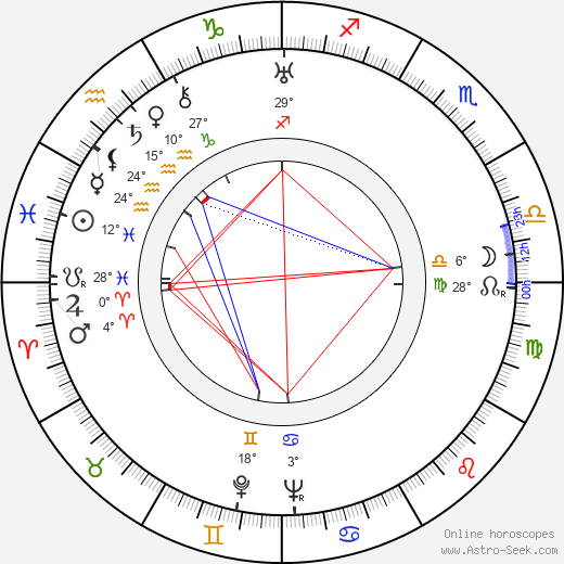 Mayo Methot birth chart, biography, wikipedia 2023, 2024