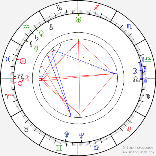 Mayo Methot birth chart, Mayo Methot astro natal horoscope, astrology