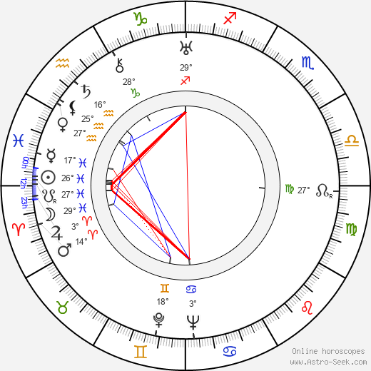 Patrick Hamilton birth chart, biography, wikipedia 2024, 2025
