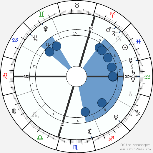 Reinhard Heydrich wikipedia, horoscope, astrology, instagram
