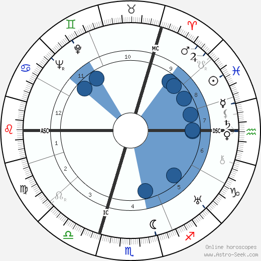 Reinhard Heydrich wikipedia, biography, birth chart, instagram Reinhard Heydrich wikipedia, horoscope, astrology, instagram