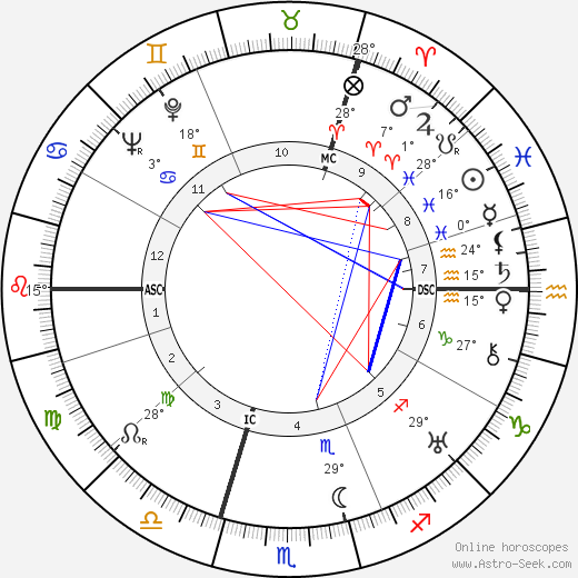 Reinhard Heydrich birth chart, biography, wikipedia 2023, 2024