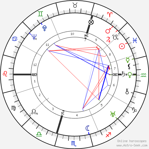 Reinhard Heydrich birth chart, Reinhard Heydrich astro natal horoscope, astrology