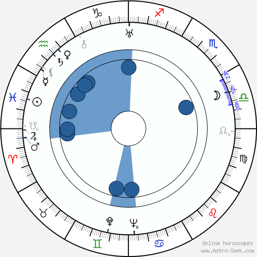 Theodor Seuss wikipedia, horoscope, astrology, instagram