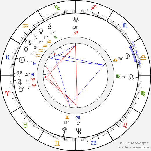 Theodor Seuss birth chart, biography, wikipedia 2024, 2025