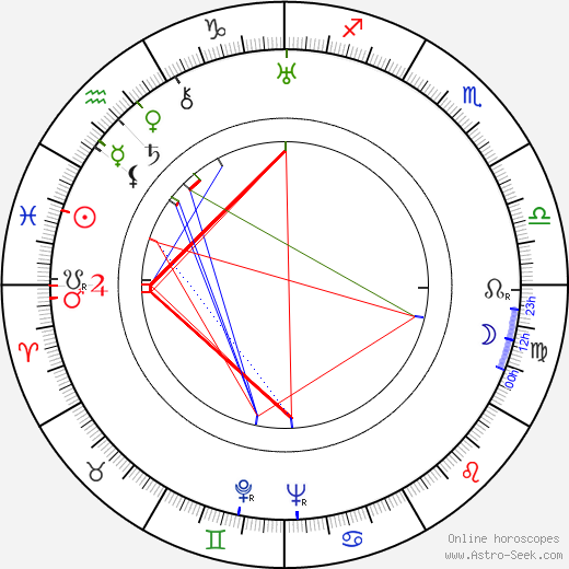 Vladimír Borský birth chart, Vladimír Borský astro natal horoscope, astrology