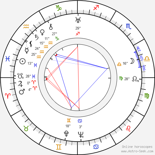 Walter Stummvoll birth chart, biography, wikipedia 2024, 2025