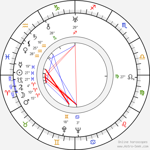 Yrjö Norta birth chart, biography, wikipedia 2024, 2025