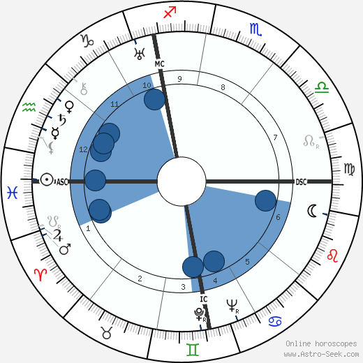 Yvonne Brassart Oroscopo, astrologia, Segno, zodiac, Data di nascita, instagram