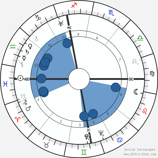 Yvonne Brassart wikipedia, biography, birth chart, instagram Yvonne Brassart wikipedia, horoscope, astrology, instagram