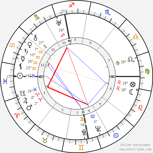 Yvonne Brassart birth chart, biography, wikipedia 2024, 2025