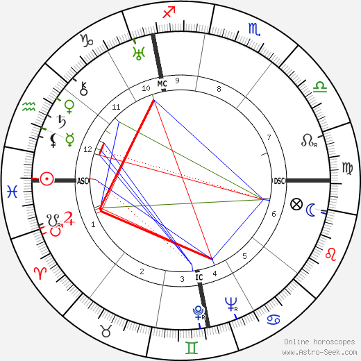 Yvonne Brassart birth chart, Yvonne Brassart astro natal horoscope, astrology
