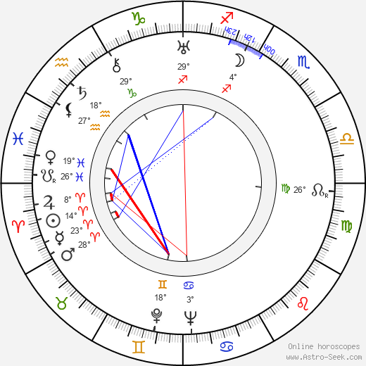 Alexandr Nikolajevič Afinogenov birth chart, biography, wikipedia 2024, 2025