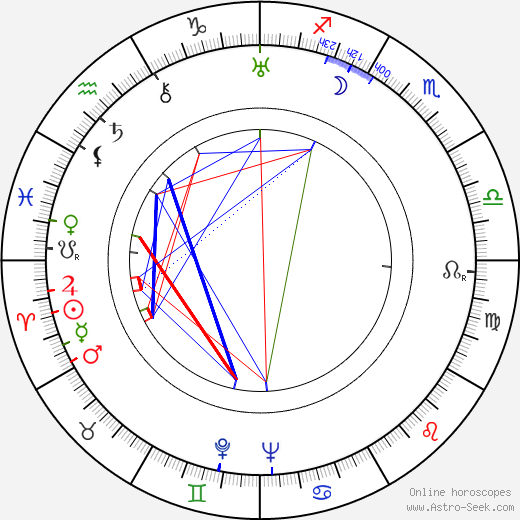Alexandr Nikolajevič Afinogenov birth chart, Alexandr Nikolajevič Afinogenov astro natal horoscope, astrology