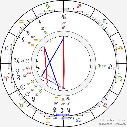 Bruce Cabot birth chart, biography, wikipedia 2023, 2024