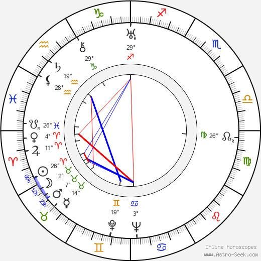 Carl-Eric Räihä birth chart, biography, wikipedia 2024, 2025