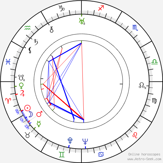 Carl-Eric Räihä birth chart, Carl-Eric Räihä astro natal horoscope, astrology