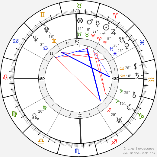 Charles Bardot birth chart, biography, wikipedia 2024, 2025