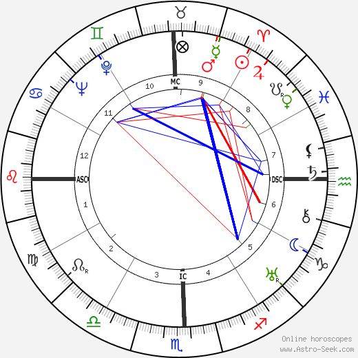 Charles Bardot birth chart, Charles Bardot astro natal horoscope, astrology