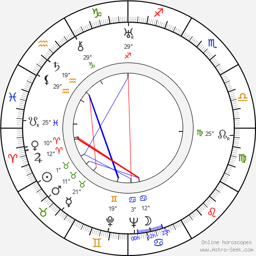 Daniel L. Fapp birth chart, biography, wikipedia 2023, 2024