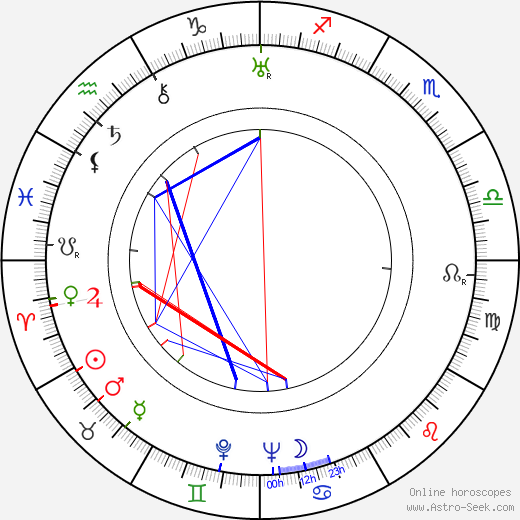 Daniel L. Fapp birth chart, Daniel L. Fapp astro natal horoscope, astrology