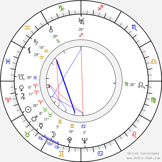 Dorothy Revier birth chart, biography, wikipedia 2024, 2025