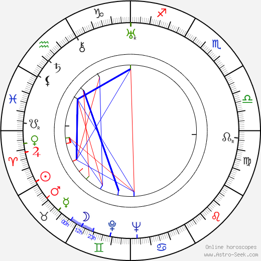 Dorothy Revier birth chart, Dorothy Revier astro natal horoscope, astrology