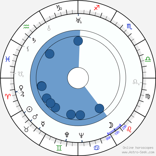 Einari Ketola Oroscopo, astrologia, Segno, zodiac, Data di nascita, instagram