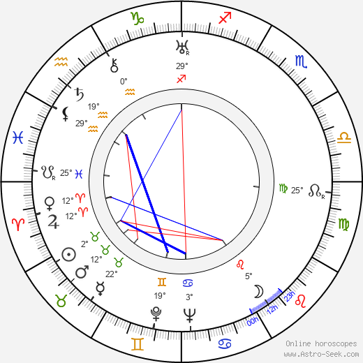 Einari Ketola birth chart, biography, wikipedia 2023, 2024