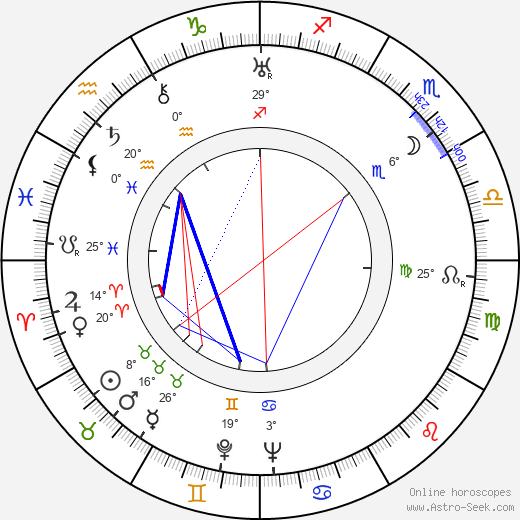 Eleanore Griffin birth chart, biography, wikipedia 2024, 2025